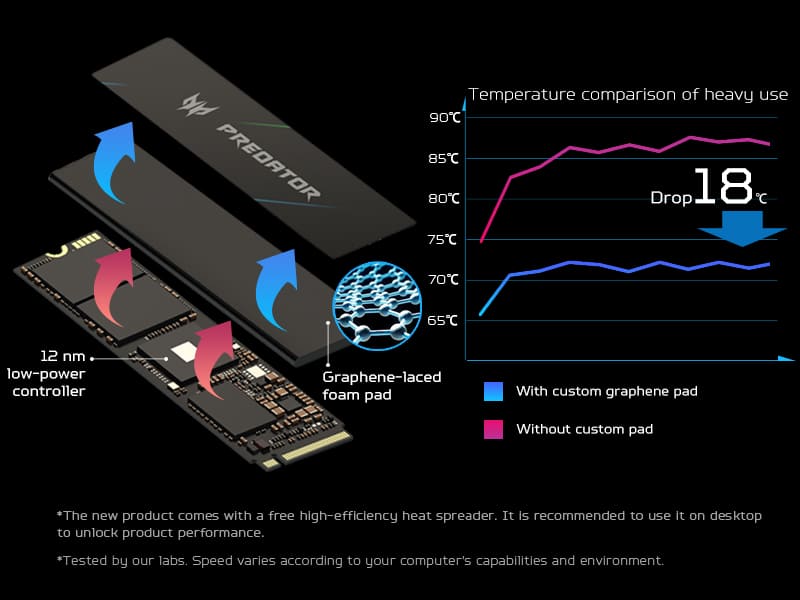 Acer Predator GM7000 PCIe4.0 M.2 SSD